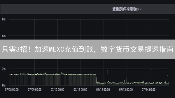 只需3招！加速MEXC充值到账，数字货币交易提速指南