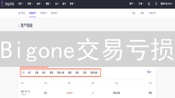 Bigone交易亏损？如何降低加密货币交易风险？分享！