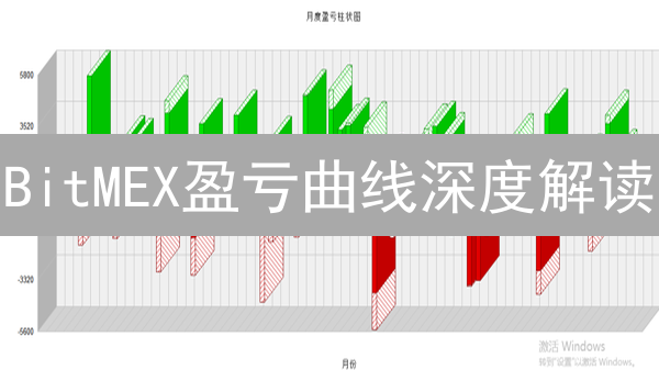 BitMEX盈亏曲线深度解读：抓住趋势，避免爆仓！（最新指南）