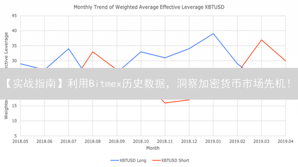 【实战指南】利用Bitmex历史数据，洞察加密货币市场先机！
