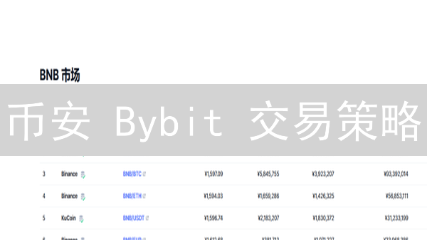 币安 Bybit 交易策略：把握趋势，稳健盈利！