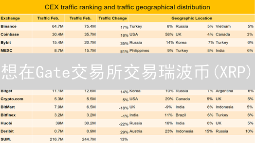 想在Gate交易所交易瑞波币(XRP)？掌握这几点就够了！