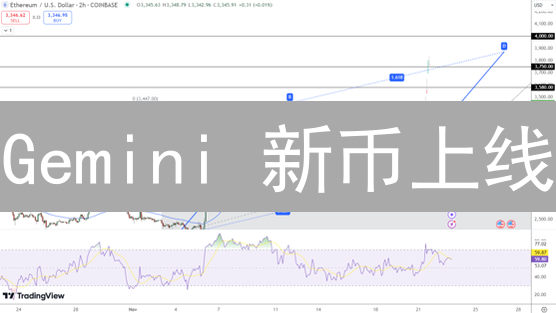 Gemini 新币上线：3 大订阅技巧 + 官方公告解读 (2024)