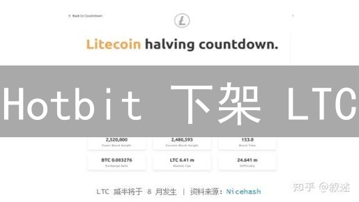 Hotbit 下架 LTC：谁该为此负责？如何避免重蹈覆辙？