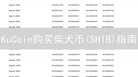 KuCoin购买柴犬币(SHIB)指南：新手快速上手攻略 | 币圈社区分享