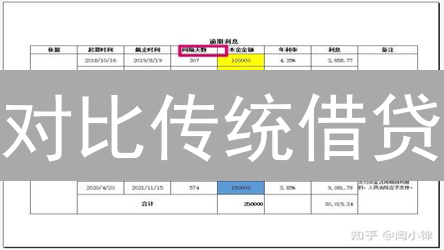 对比传统借贷：学会这样计算LBC利息，告别高额成本！