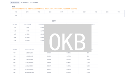 OKB：一场关于“量”与“价值”的炼金术？深入解析总供应量变动！