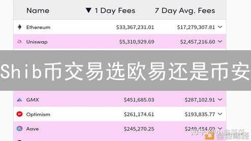 Shib币交易选欧易还是币安？手续费对比+省钱攻略！