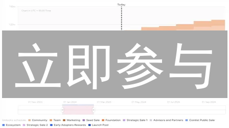 立即参与：Stik币如何革新你的数字营销体验？