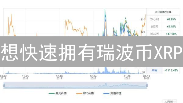 想快速拥有瑞波币XRP？OKX欧易购买教程分享！